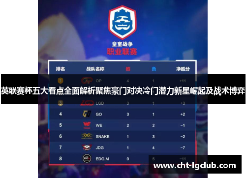 英联赛杯五大看点全面解析聚焦豪门对决冷门潜力新星崛起及战术博弈 英联赛杯五大看点全面解析聚焦豪门对决冷门潜力新星崛起及战术博弈