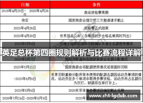 英足总杯第四圈规则解析与比赛流程详解 英足总杯第四圈规则解析与比赛流程详解