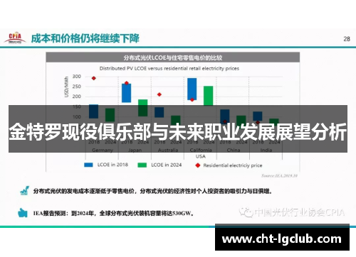 金特罗现役俱乐部与未来职业发展展望分析