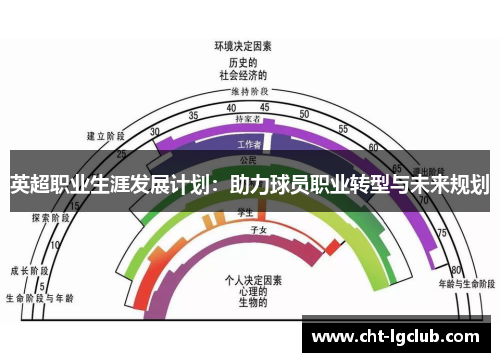 英超职业生涯发展计划：助力球员职业转型与未来规划