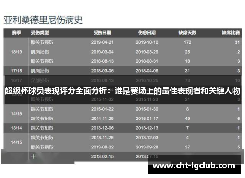 超级杯球员表现评分全面分析：谁是赛场上的最佳表现者和关键人物