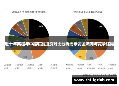 近十年英超与中超联赛投资对比分析揭示资金流向与竞争格局
