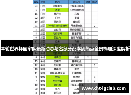 本轮世界杯国家队最新动态与名额分配本周热点全景梳理深度解析