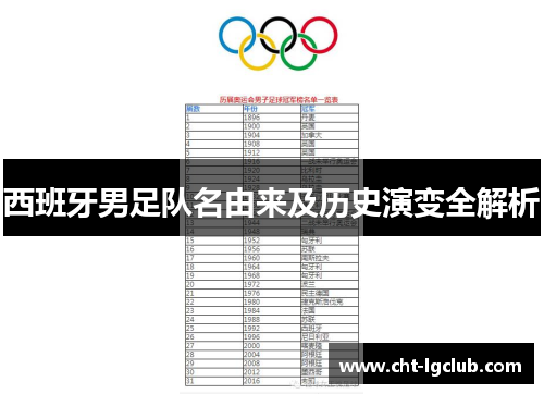 西班牙男足队名由来及历史演变全解析 西班牙男足队名由来及历史演变全解析