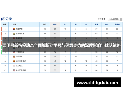 西甲最新伤停动态全面解析对争冠与保级走势的深度影响与球队策略