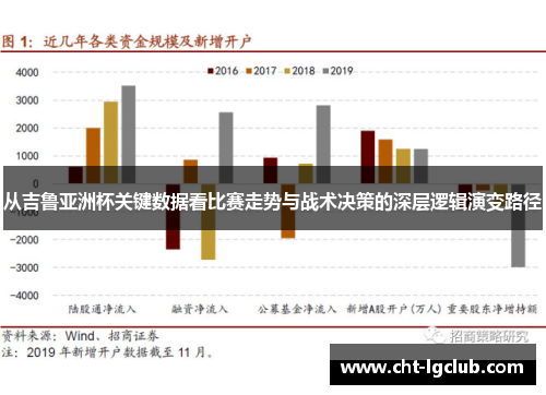 从吉鲁亚洲杯关键数据看比赛走势与战术决策的深层逻辑演变路径