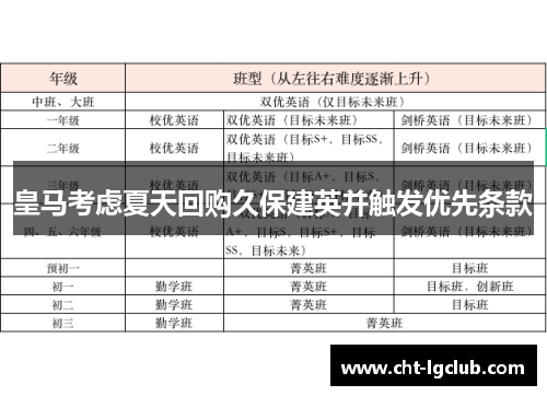 皇马考虑夏天回购久保建英并触发优先条款