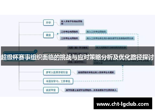 超级杯赛事组织面临的挑战与应对策略分析及优化路径探讨
