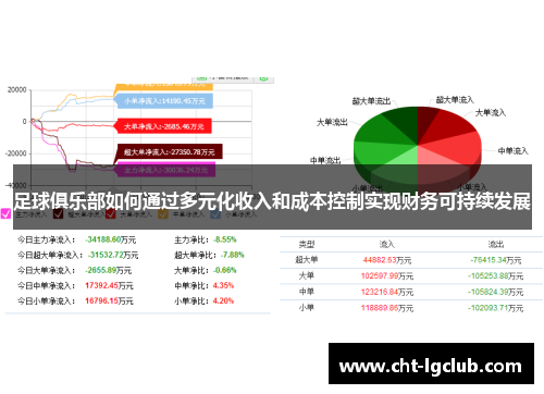 足球俱乐部如何通过多元化收入和成本控制实现财务可持续发展