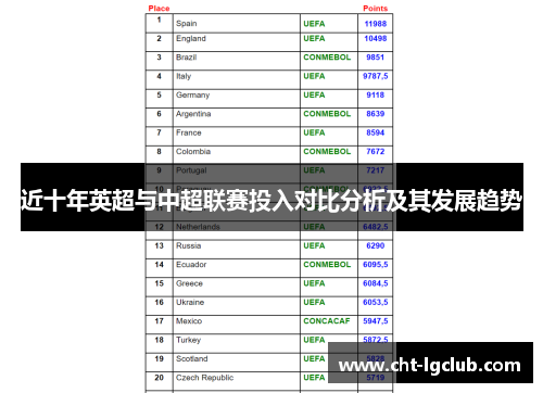 近十年英超与中超联赛投入对比分析及其发展趋势