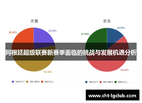 阿根廷超级联赛新赛季面临的挑战与发展机遇分析