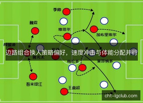 边路组合换人策略偏好，速度冲击与体能分配并行